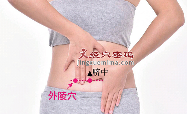 外陵穴的准确位置图及快速取穴图解（标准定位方法）