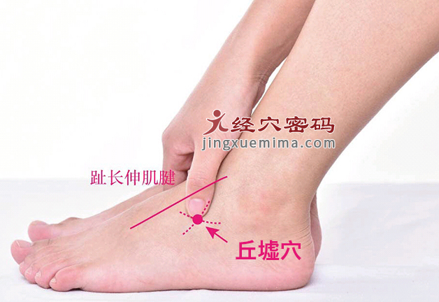 丘墟穴的准确位置图及快速取穴图解（标准定位方法）