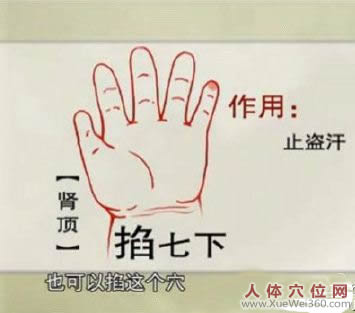 按揉肾顶治汗