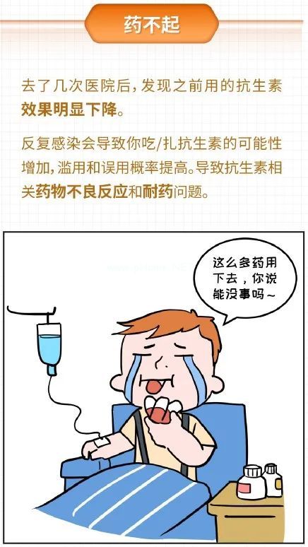 3岁女童，因“4月内反复咳嗽流涕6次，咳嗽15天，发热2天”入院，病因是……