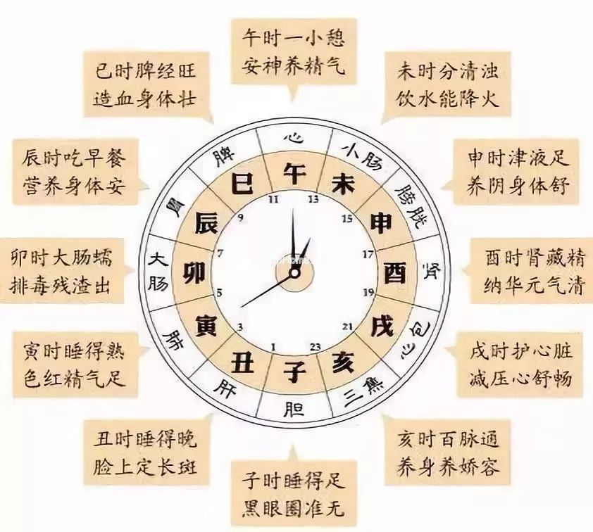 这张表，建议你最好背下来！