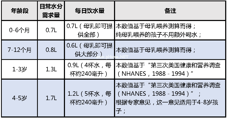 男孩每天喝10L水，喝完就尿，3小时内血钠升到175mmol/L……