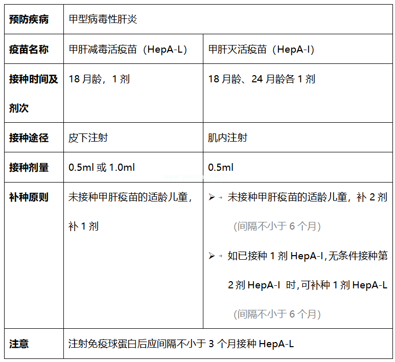 国家儿童免疫规划疫苗大盘点