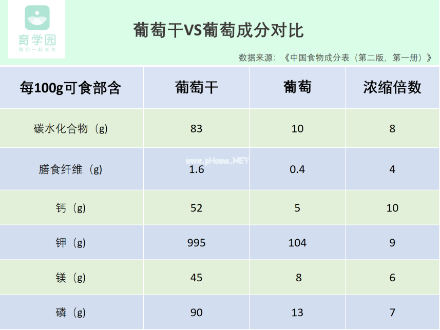 又有水果上了「黑名单」！钠含量超标13倍，别再给娃吃了！