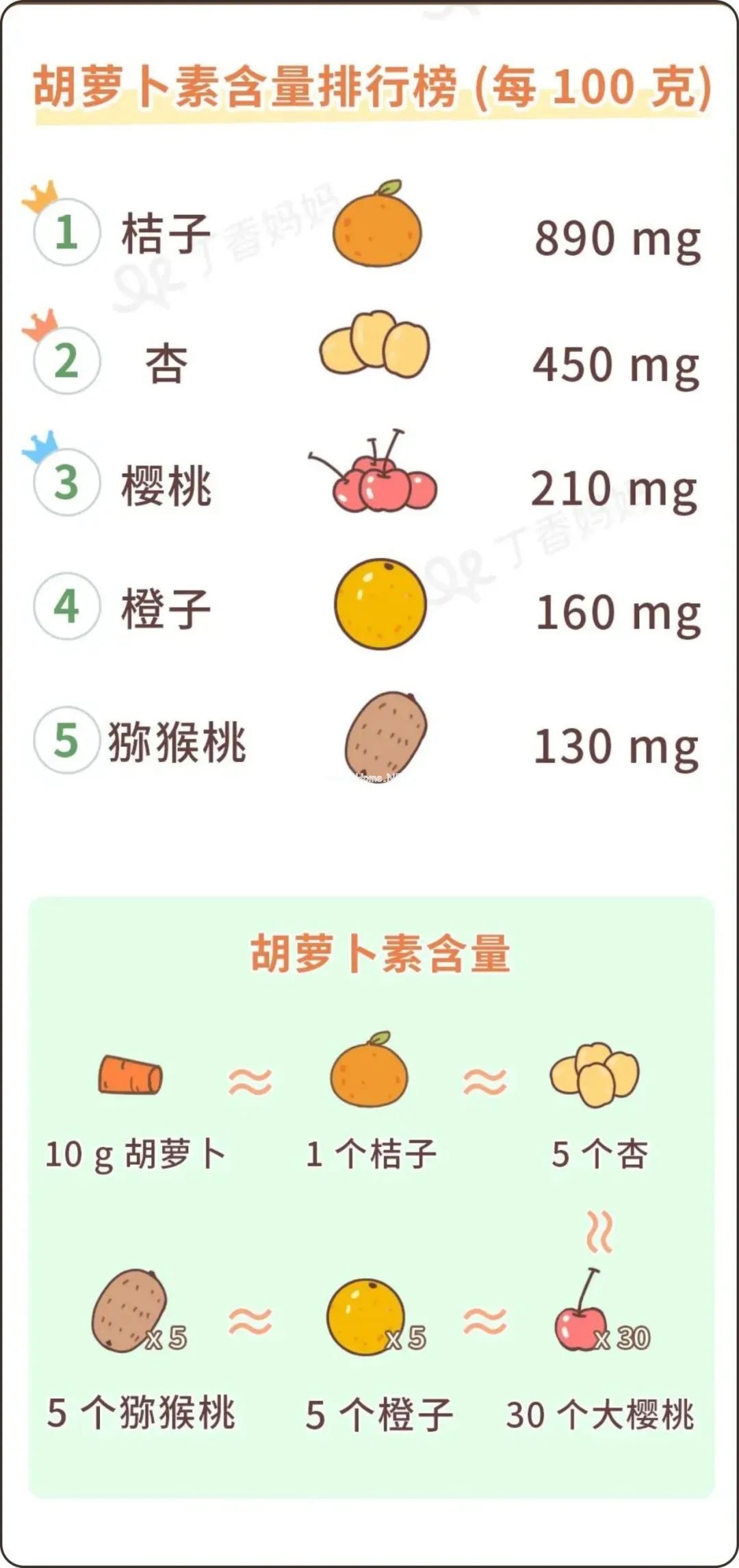 宝宝秋天吃什么水果好，照这张图挑就行