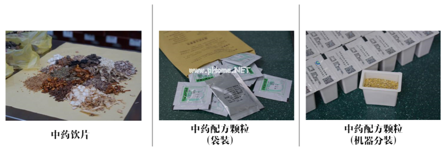 中药配方颗粒知多少
