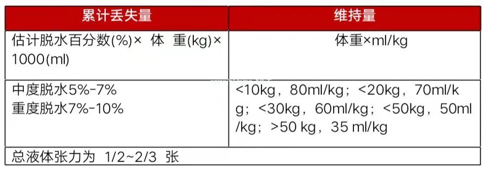 ​患儿腹痛，家长诉其“长出气”，原来是这个凶险病……