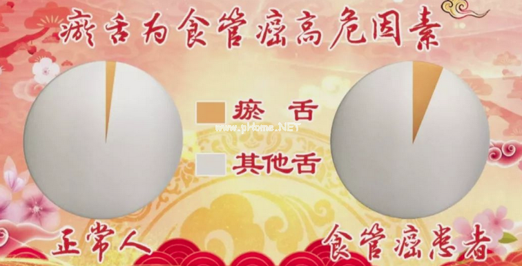 两种舌象：可能是癌症高危人群？