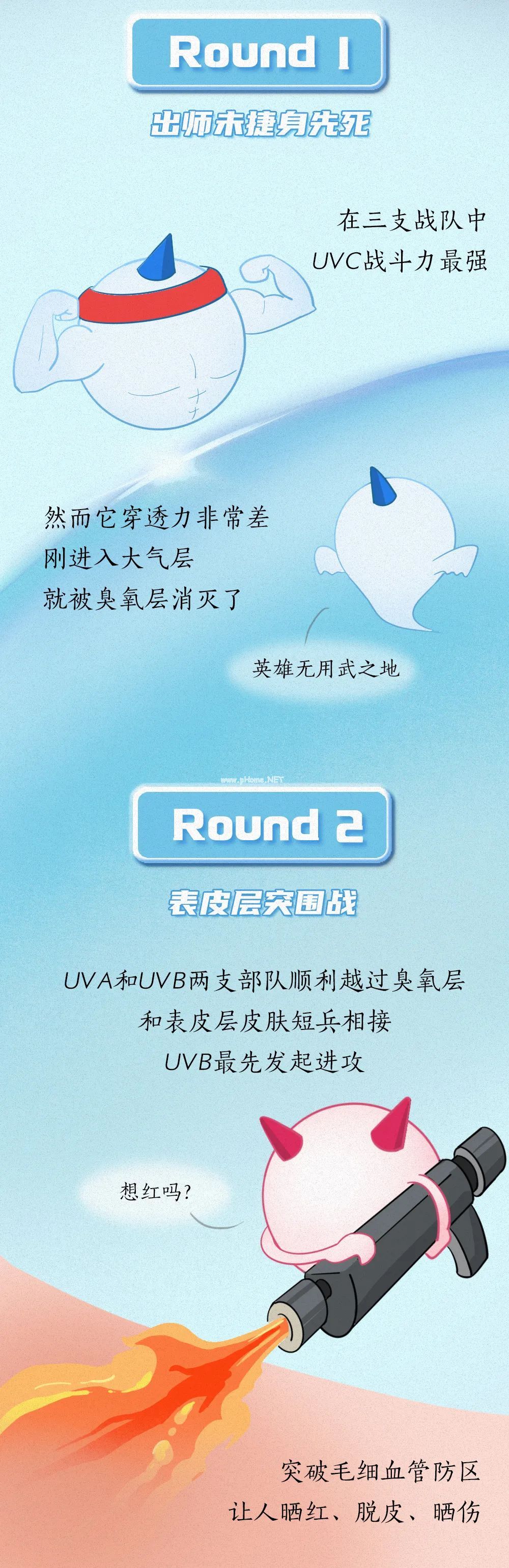 紫外线，每天都在找机会下“黑手 ”