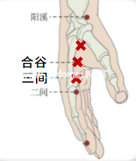 一文读懂！新冠感染早期5大症状的经络自救