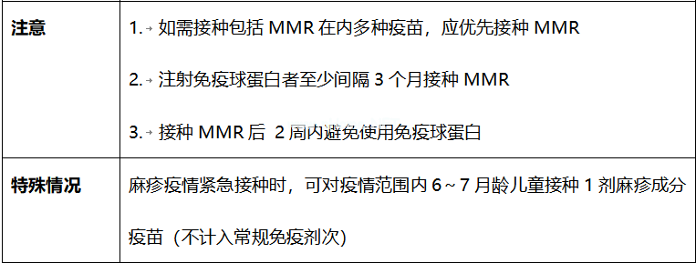 国家儿童免疫规划疫苗大盘点