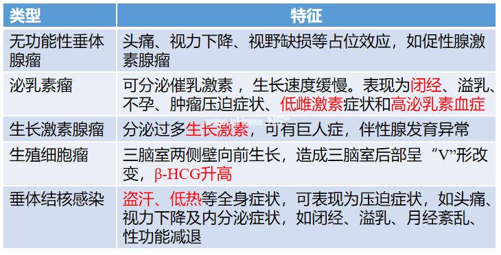 12岁出现第二性征，18岁还没来“大姨妈”？