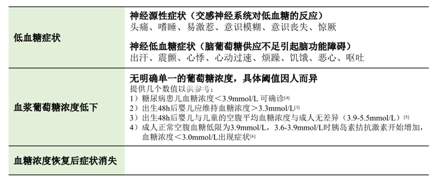 关于儿童低血糖，这4点要搞清！