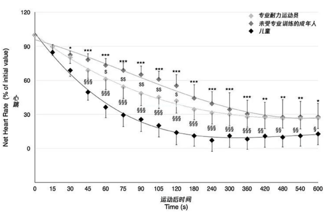 孩子为什么精力旺盛、不知道累？原因终于找到了！