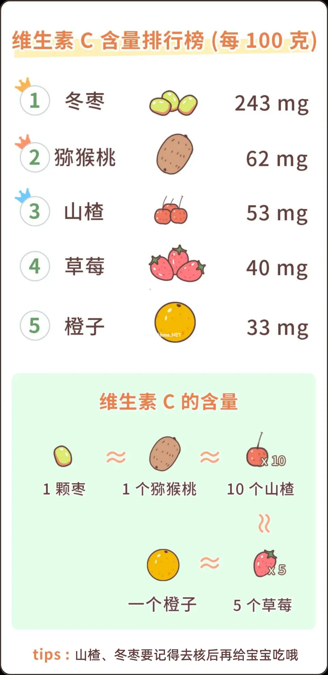 宝宝秋天吃什么水果好，照这张图挑就行