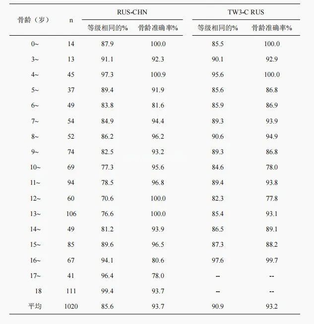 准确率超93%，国际领先水平！这项研究成果惊艳了！中国孩子们都能受益