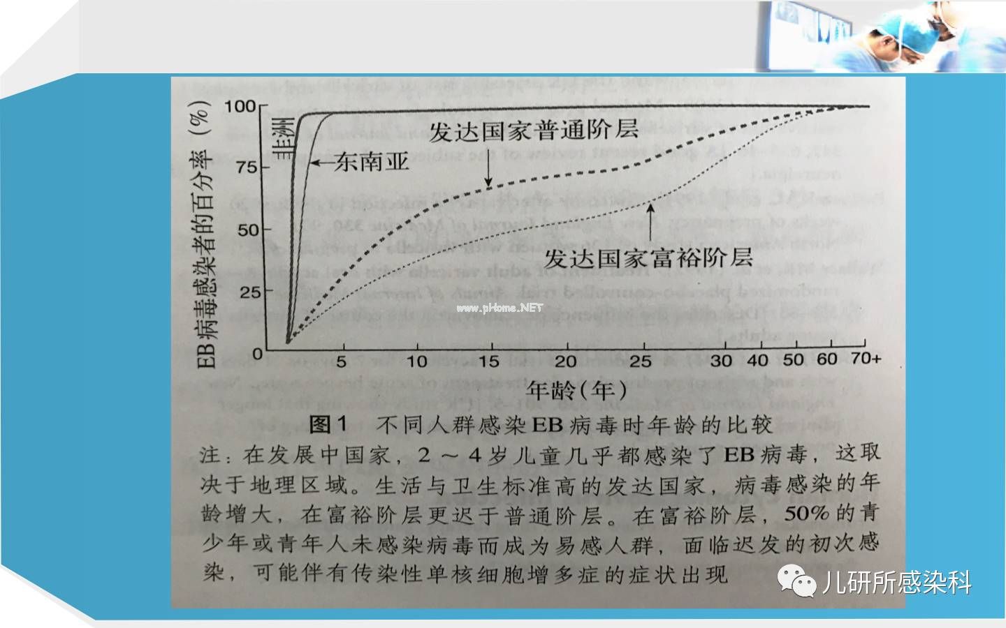 儿童主要非肿瘤性EB病毒感染相关疾病的诊断和治疗原则建议——第二辑