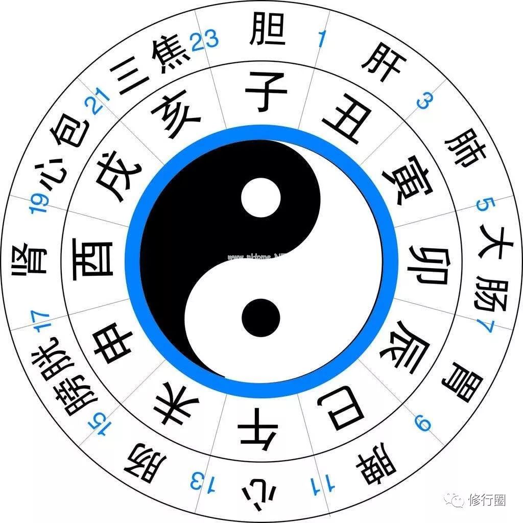 按照“子午流注”规律修行，事半功倍！