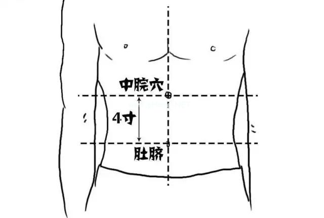 宝宝厌食的小儿推拿方法简单有效，值得收藏！