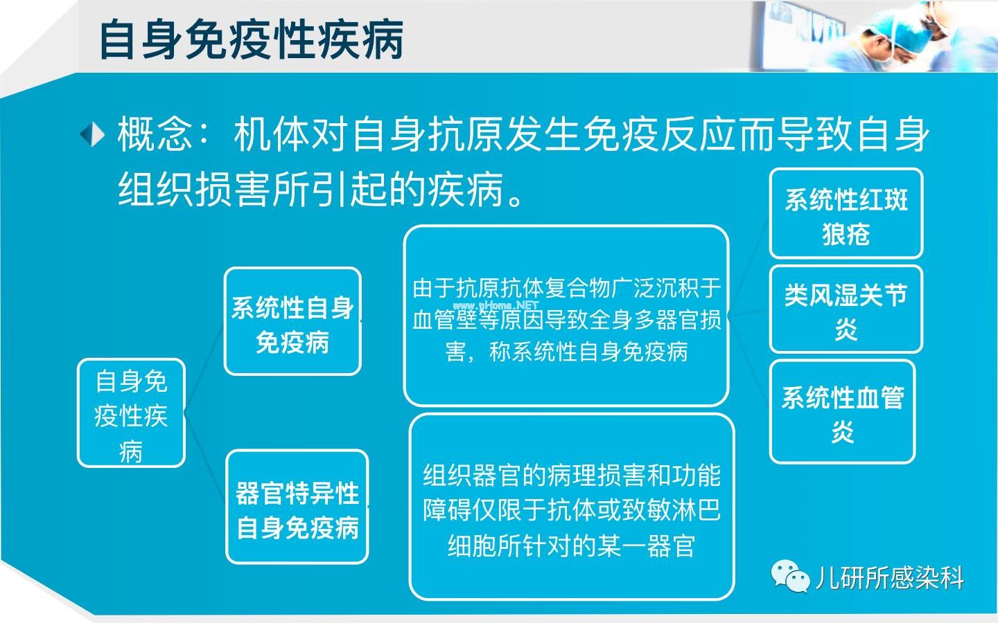 儿童主要非肿瘤性EB病毒感染相关疾病的诊断和治疗原则建议——第四辑
