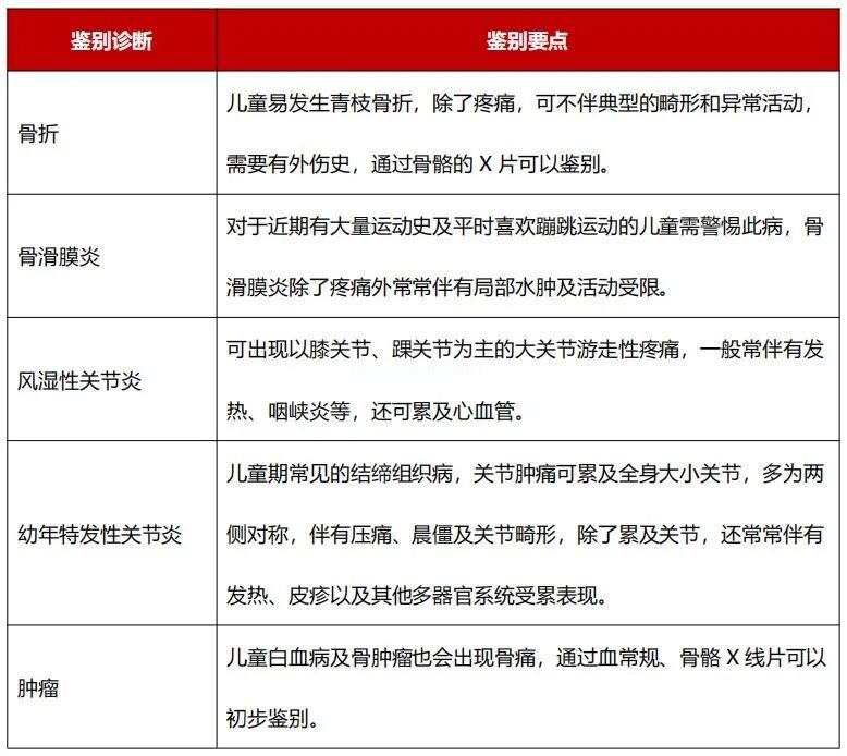 诊断生长痛需谨慎！这个腿痛病例引发了我的思考......