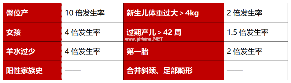 宝宝臀纹不对称需要考虑这个疾病，警惕两个危险因素！