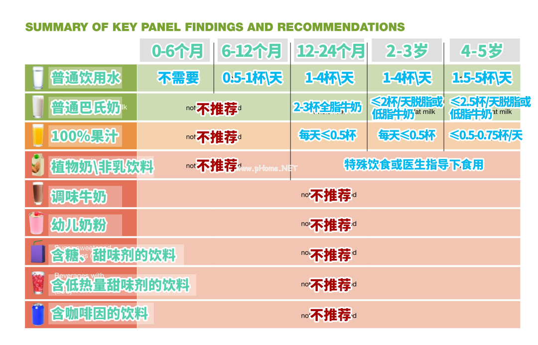 这些饮料，孩子一口都不能喝！看看你家有吗？