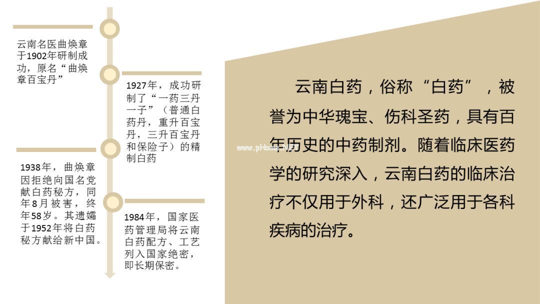 云南白药：非同一般的伤科圣药