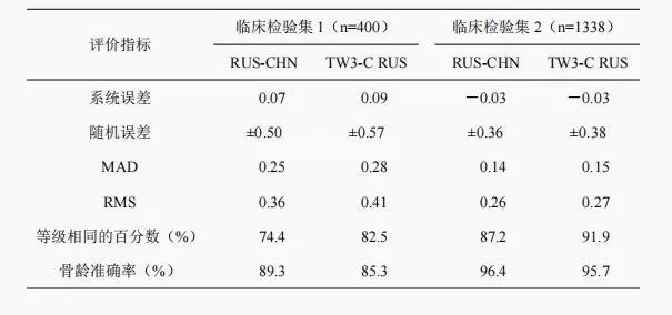 准确率超93%，国际领先水平！这项研究成果惊艳了！中国孩子们都能受益