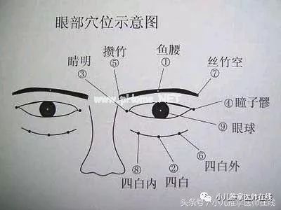 小小近视眼有救了，小儿推拿来帮忙