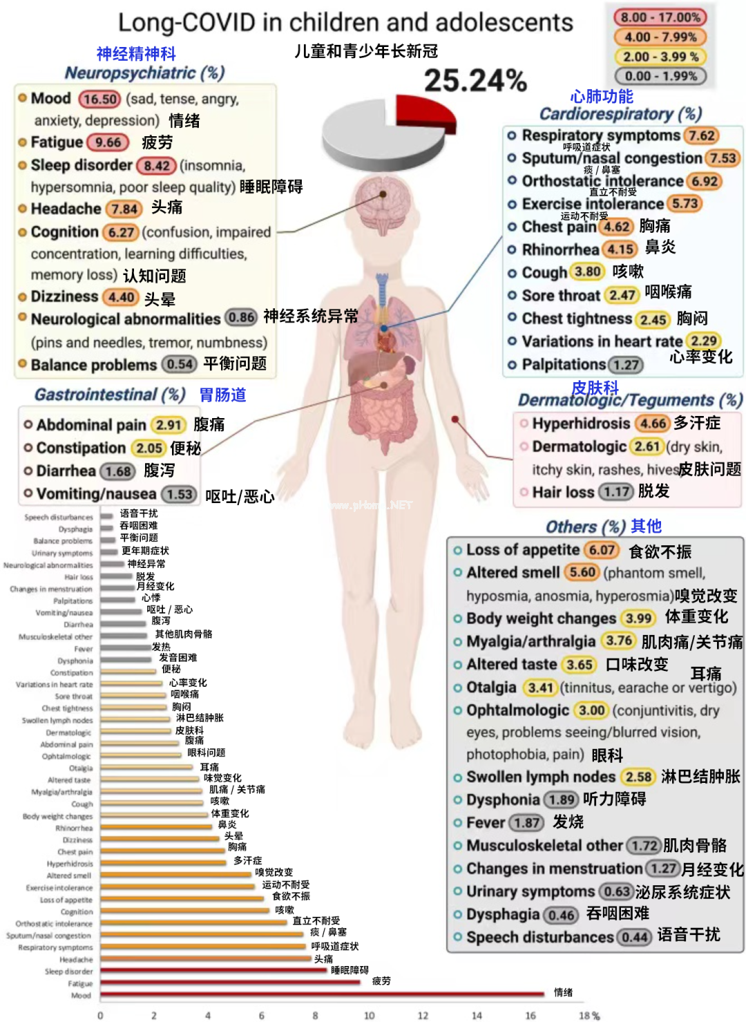 宝宝阳康后频繁夜醒，和新冠有关吗？如何解决？