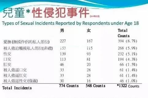 7岁男童被老师性侵，患上性病：别再说「幸亏我家是男孩」！