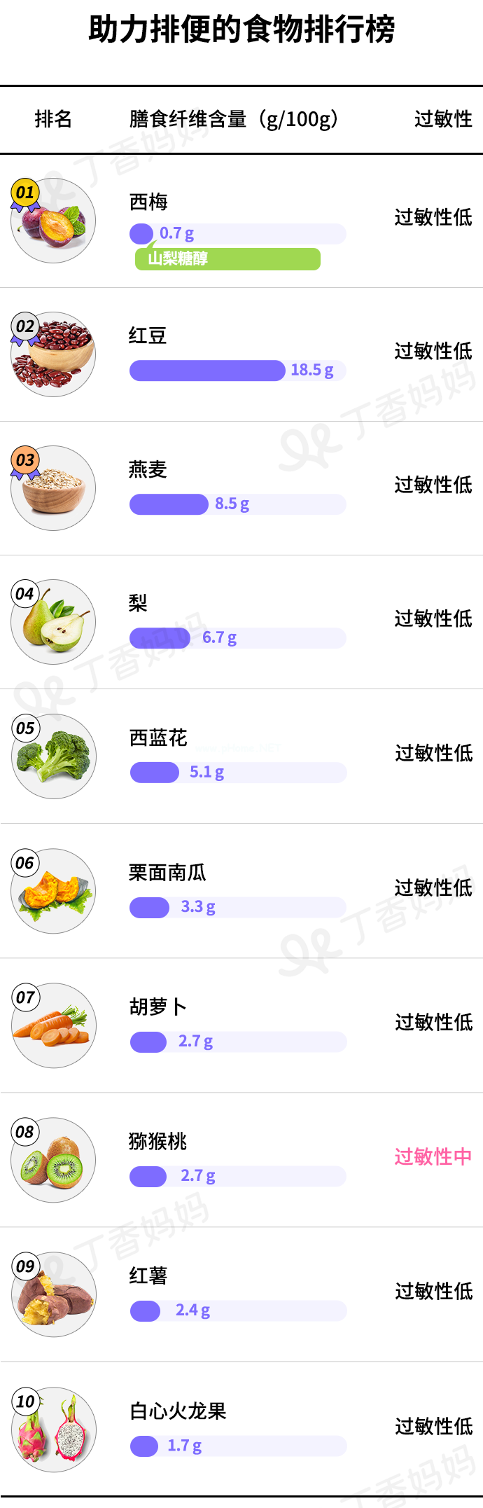 让娃很会拉屎的食物大比拼，香蕉居然没上榜，火龙果才排最后一名