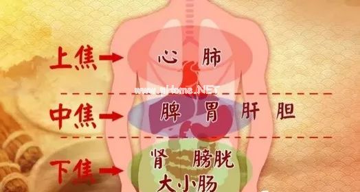 阴在上-阳在下，可惜现代人都颠倒了