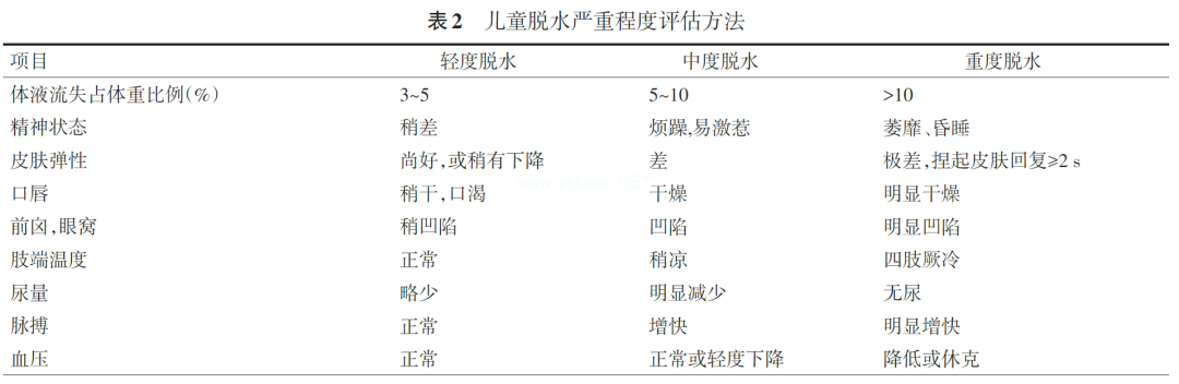 儿童腹泻，脱水防治是关键