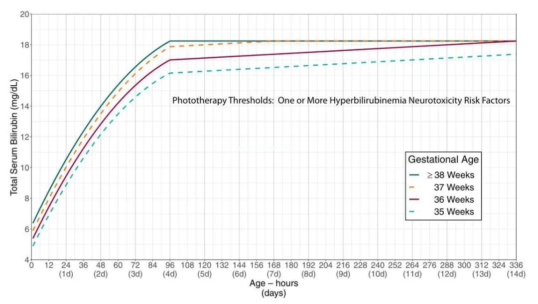 新生儿高胆红素血症如何诊治？可否家庭光疗？一文解答！