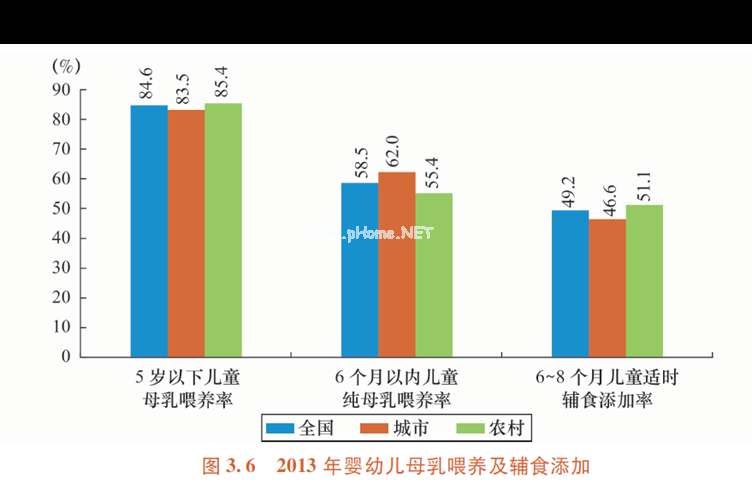数字解读：学龄前儿童维生素A营养现状