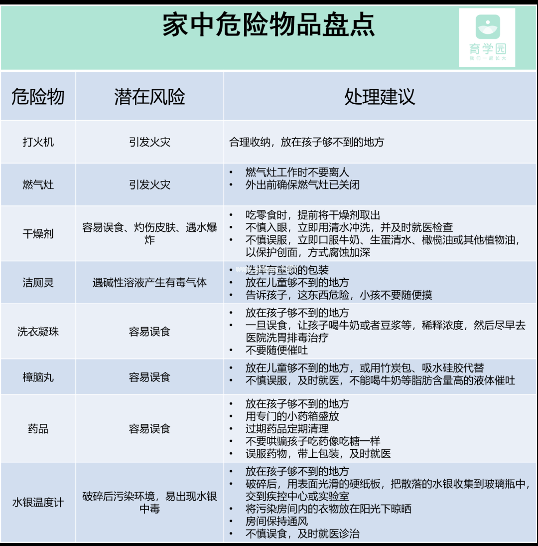2岁幼童颅内插入筷子险丧命！家里这6类不起眼的东西，千万让娃远离！