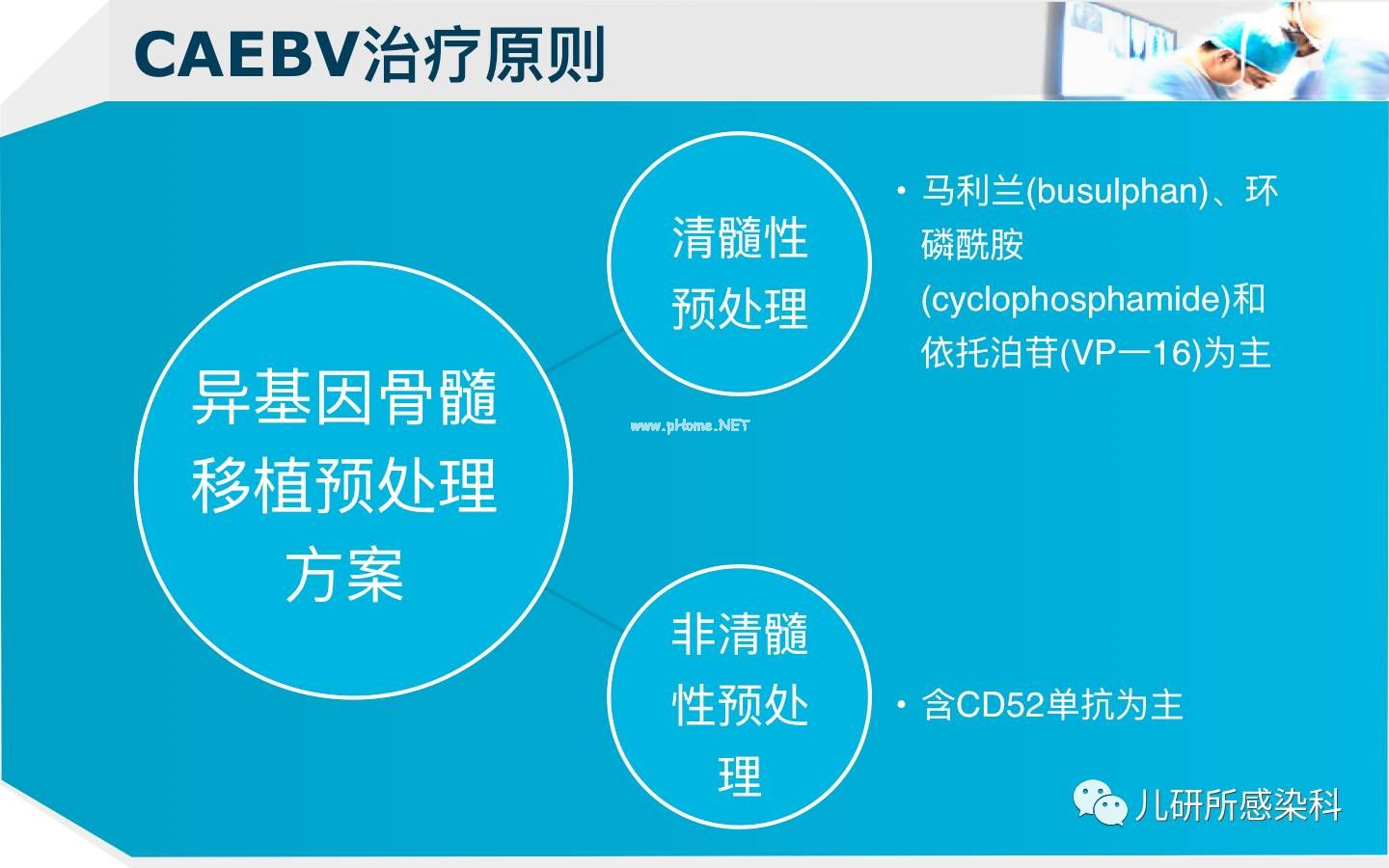 儿童主要非肿瘤性EB病毒感染相关疾病的诊断和治疗原则建议——第四辑
