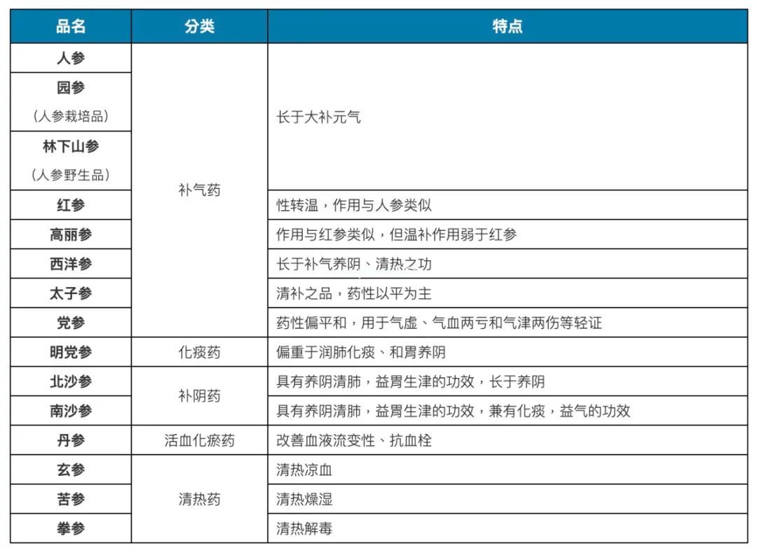 手把手教你认识各种“参” 手把手教你认识各种“参”