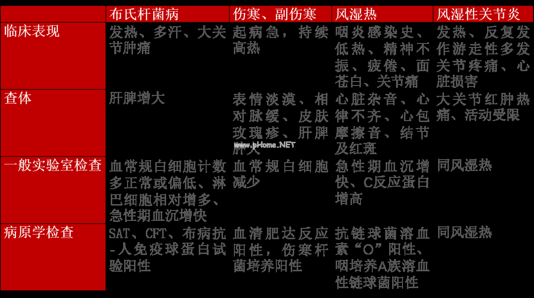 发热、咽部疱疹就是疱疹性咽峡炎？