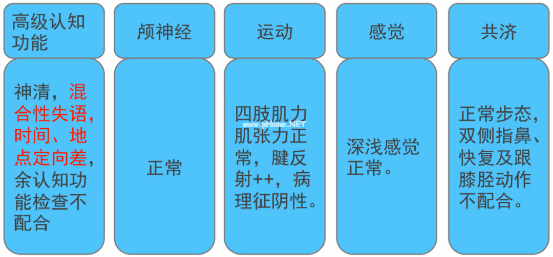 27岁就得了老年痴呆？这是什么情况？