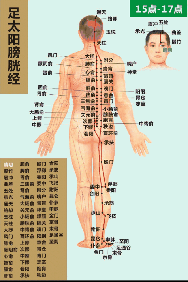 10分钟轻松读懂《黄帝内经》精要（收藏学习）