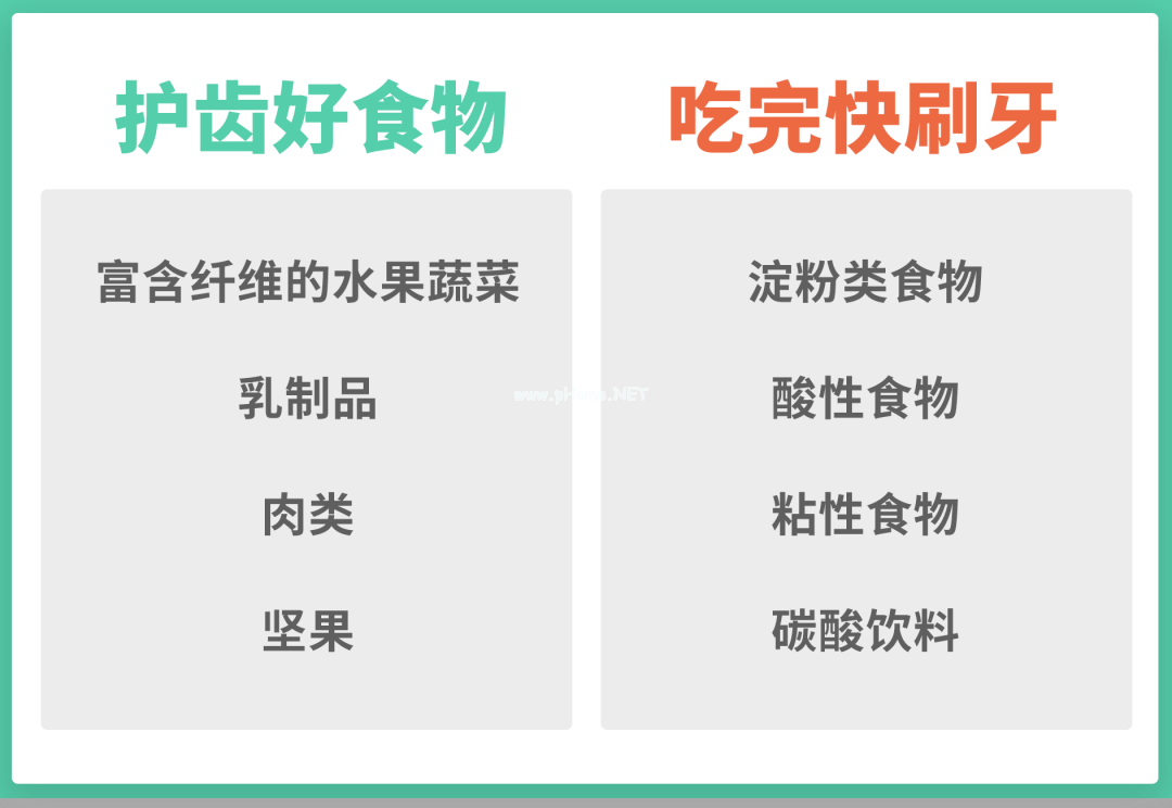 你家宝宝常吃的4 类食物，都是牙齿杀手！（不是糖!）