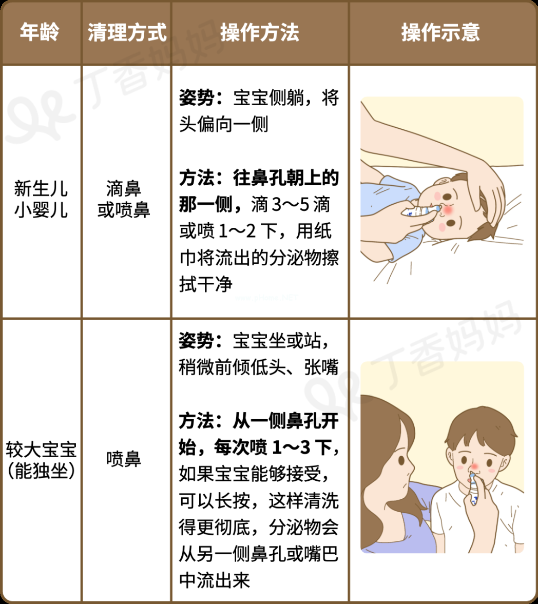 宝宝晚上鼻塞加重，总被憋醒？两个方法，让娃睡得更踏实