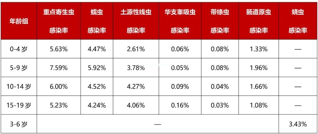 儿童需要定期驱虫吗?一文了解儿童寄生虫感染的4个常见问题 儿童需要定期驱虫吗?一文了解儿童寄生虫感染的4个常见问题