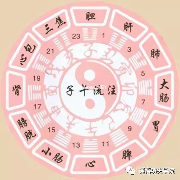 按照“子午流注”规律修行，事半功倍！