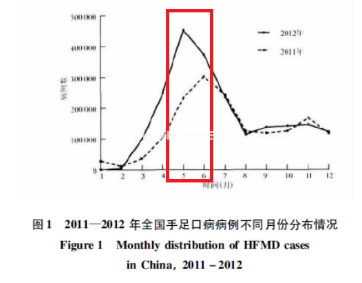 紧急提醒：“儿童非典”又到高发期！孩子有这4个表现立刻送医院！
