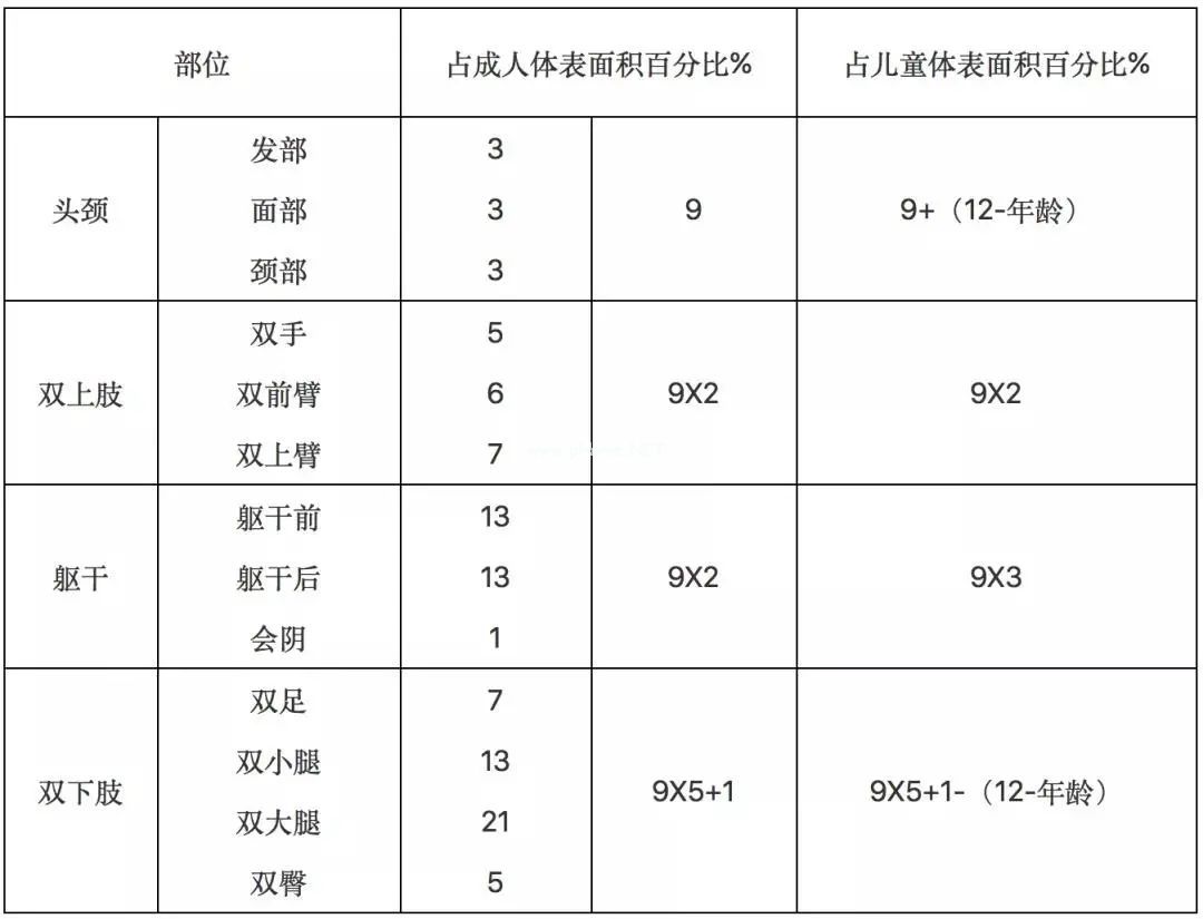 意外烧、烫伤该怎么办？ 华西专家：记住5字秘诀（老辈子带娃必看）