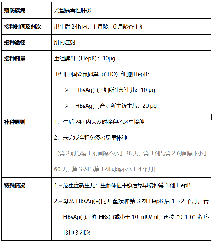 国家儿童免疫规划疫苗大盘点